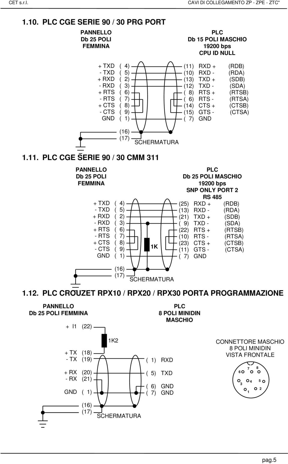 CGE SERIE 90 / 30 CMM 311 + TXD ( 4) - TXD ( 5) + RXD ( 2) - RXD ( 3) + RTS ( 6) - RTS ( 7) + CTS ( 8) - CTS ( 9) 1K 19200 bps SNP ONLY PORT 2 RS 485 (25) RXD + (RDB) (13) RXD - (RDA) (21) TXD