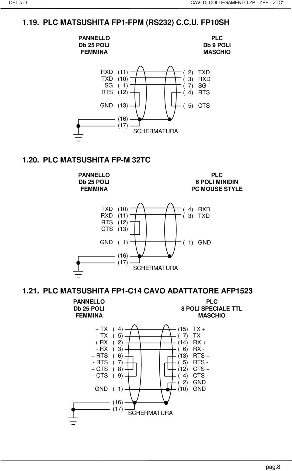 MATSUSHITA FP1-C14 CAVO ADATTATORE AFP1523 8 POLI SPECIALE TTL + TX ( 4) - TX ( 5) + RX ( 2) - RX ( 3) +