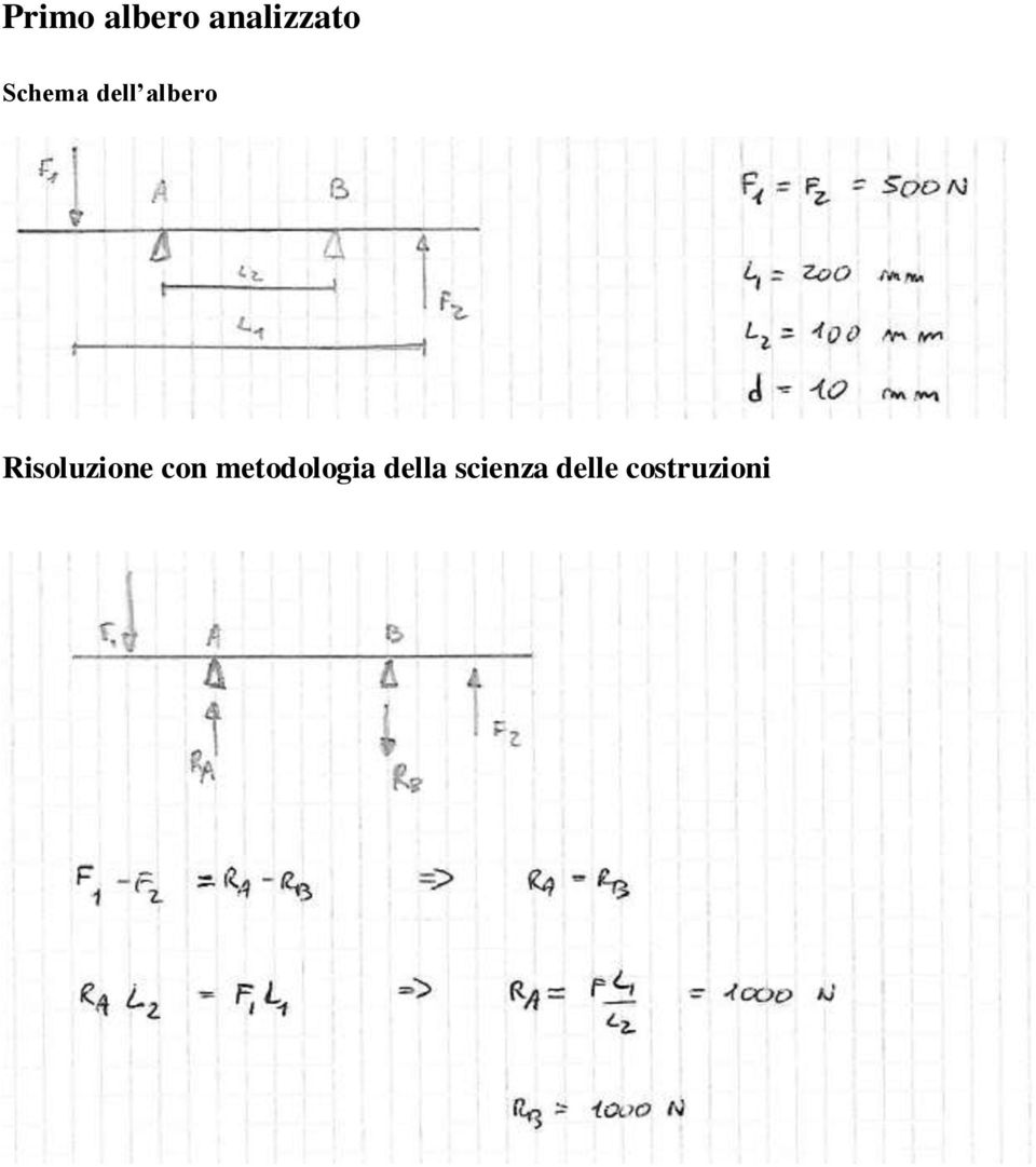 Risoluzione con