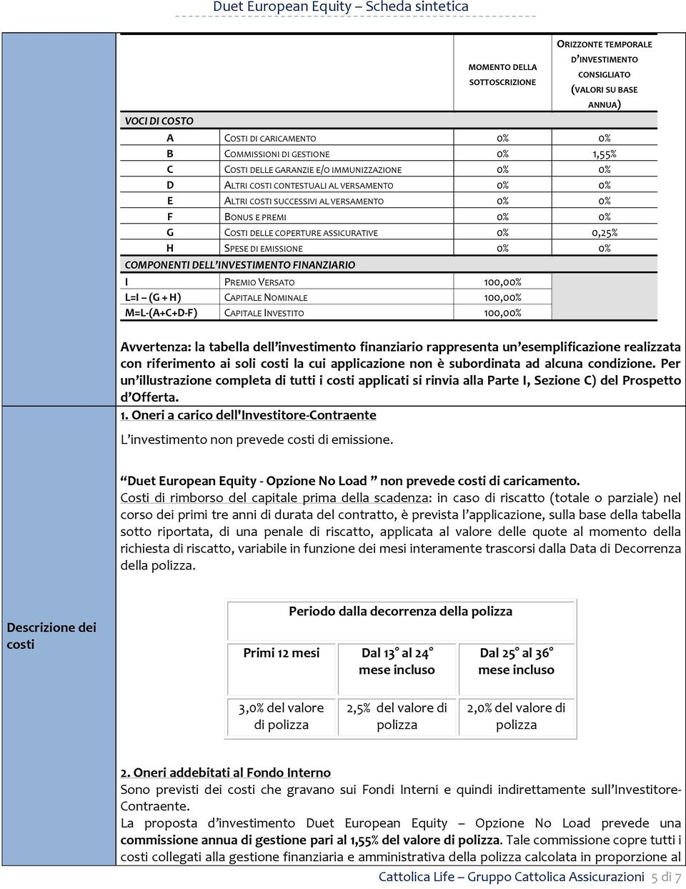 COPERTURE ASSICURATIVE 0% 0,25% H SPESE DI EMISSIONE 0% 0% COMPONENTI DELL INVESTIMENTO FINANZIARIO I PREMIO VERSATO 100,00% L=I (G + H) CAPITALE NOMINALE 100,00% M=L-(A+C+D-F) CAPITALE INVESTITO