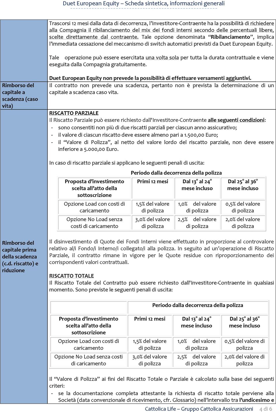 Tale opzione denominata Ribilanciamento, implica l immediata cessazione del meccanismo di switch automatici previsti da Duet European Equity.