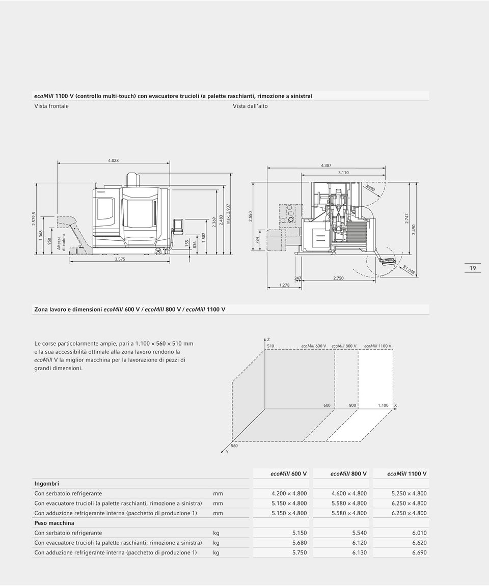 750 Zona lavoro e dimensioni ecomill 600 V / ecomill 800 V / ecomill 1100 V Le corse particolarmente ampie, pari a 1.