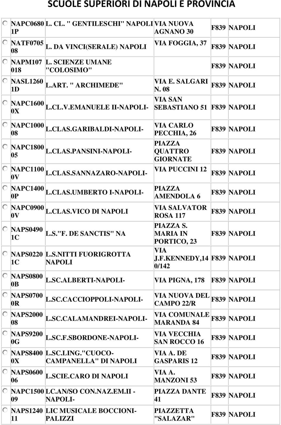 08 SAN SEBASTIANO 51 NAPC1000 08 NAPC1800 05 NAPC00 0V NAPC1400 0P NAPC0900 0V NAPS0490 1C NAPS0220 1C NAPS0800 0B NAPS0700 0R NAPS2000 08 NAPS9200 0G NAPS8400 0X NAPS0600 06 NAPC1500 09 NAPS1240 L.