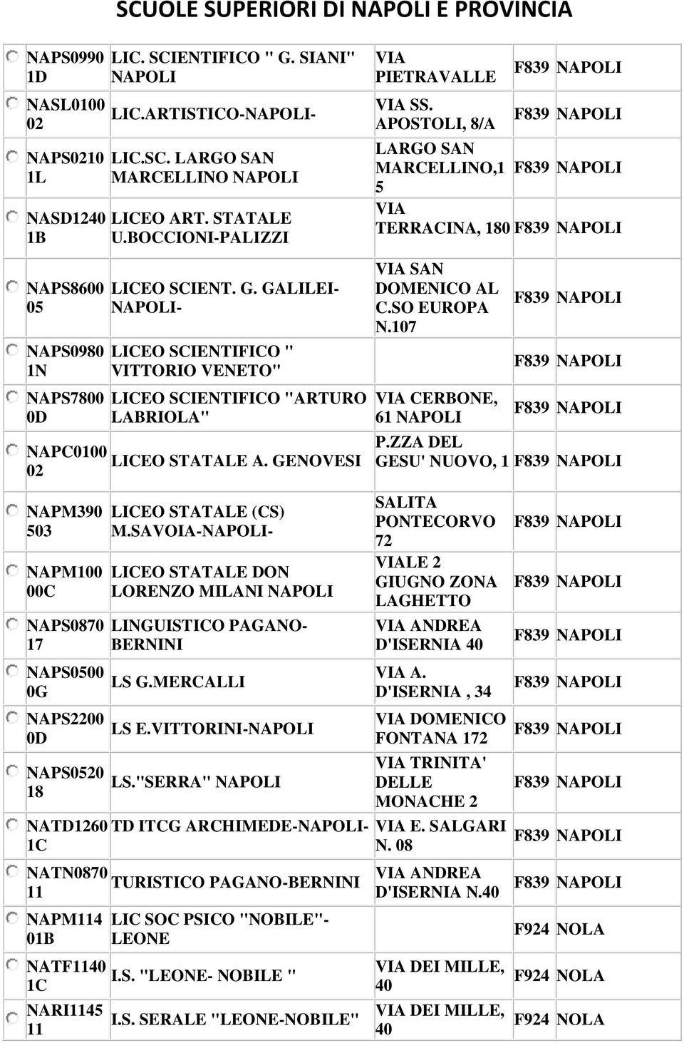 GENOVESI LICEO STATALE (CS) M.SAVOIA-- LICEO STATALE DON LORENZO MILANI LINGUISTICO PAGANO- BERNINI LS G.MERCALLI LS E.VITTORINI- LS."SERRA" PIETRAVALLE SS.