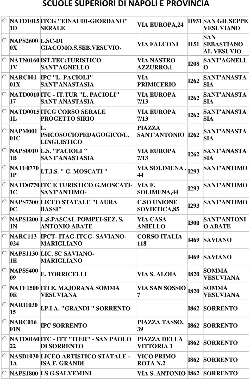 S. "PACIOLI " SANT'ANASTASIA I.T.I.S. " G. MOSCATI " NATD0770 ITC E TURISTICO G.