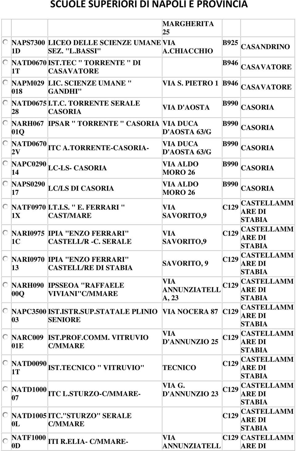 PIETRO 1 B946 CASAVATORE D'AOSTA IPSAR " TORRENTE " CASORIA DUCA D'AOSTA 63/G NATD0670 ITC A.