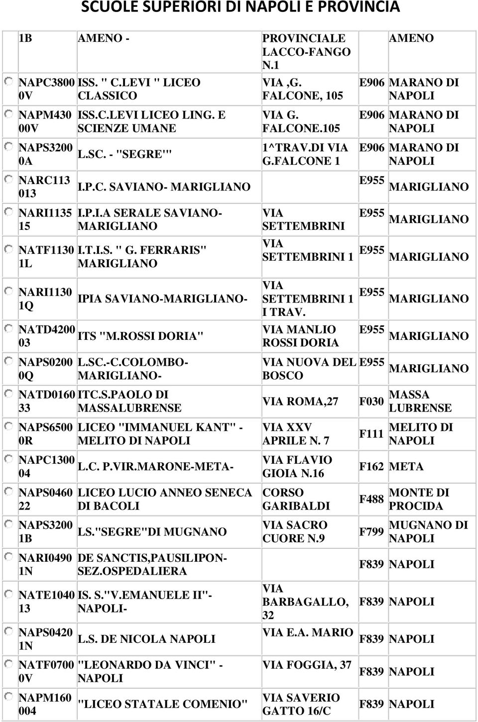 FALCONE 1 SETTEMBRINI AMENO E906 MARANO DI E906 MARANO DI E906 MARANO DI E955 MARIGLIANO E955 MARIGLIANO SETTEMBRINI 1 E955 MARIGLIANO NARI30 1Q IPIA SANO-MARIGLIANO- NATD4200 ITS "M.