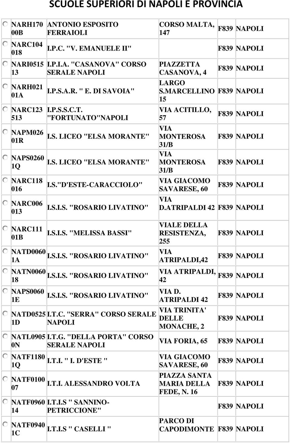 S.I.S. "ROSARIO LIVATINO" 18 NAPS0060 1E I.S.I.S. "ROSARIO LIVATINO" NATD0525 I.T.C. "SERRA" CORSO SERALE 1D NATL0905 0N NATF80 1Q NATF0100 07 NATF0960 14 NATF0940 1C I.T.G.