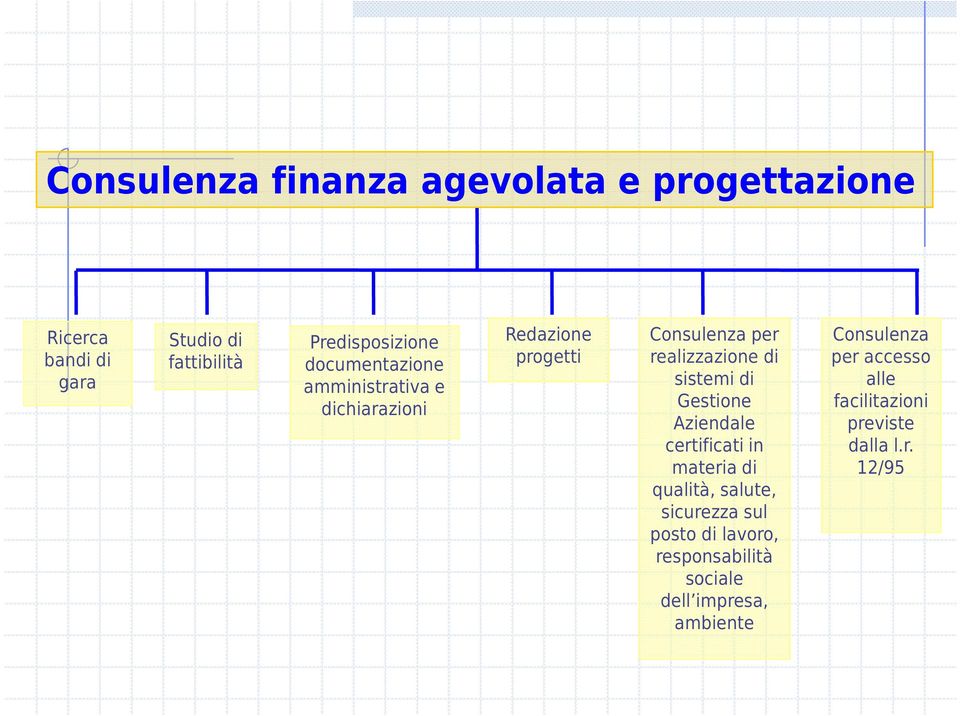 di Gestione Aziendale certificati in materia di qualità, salute, sicurezza sul posto di lavoro,