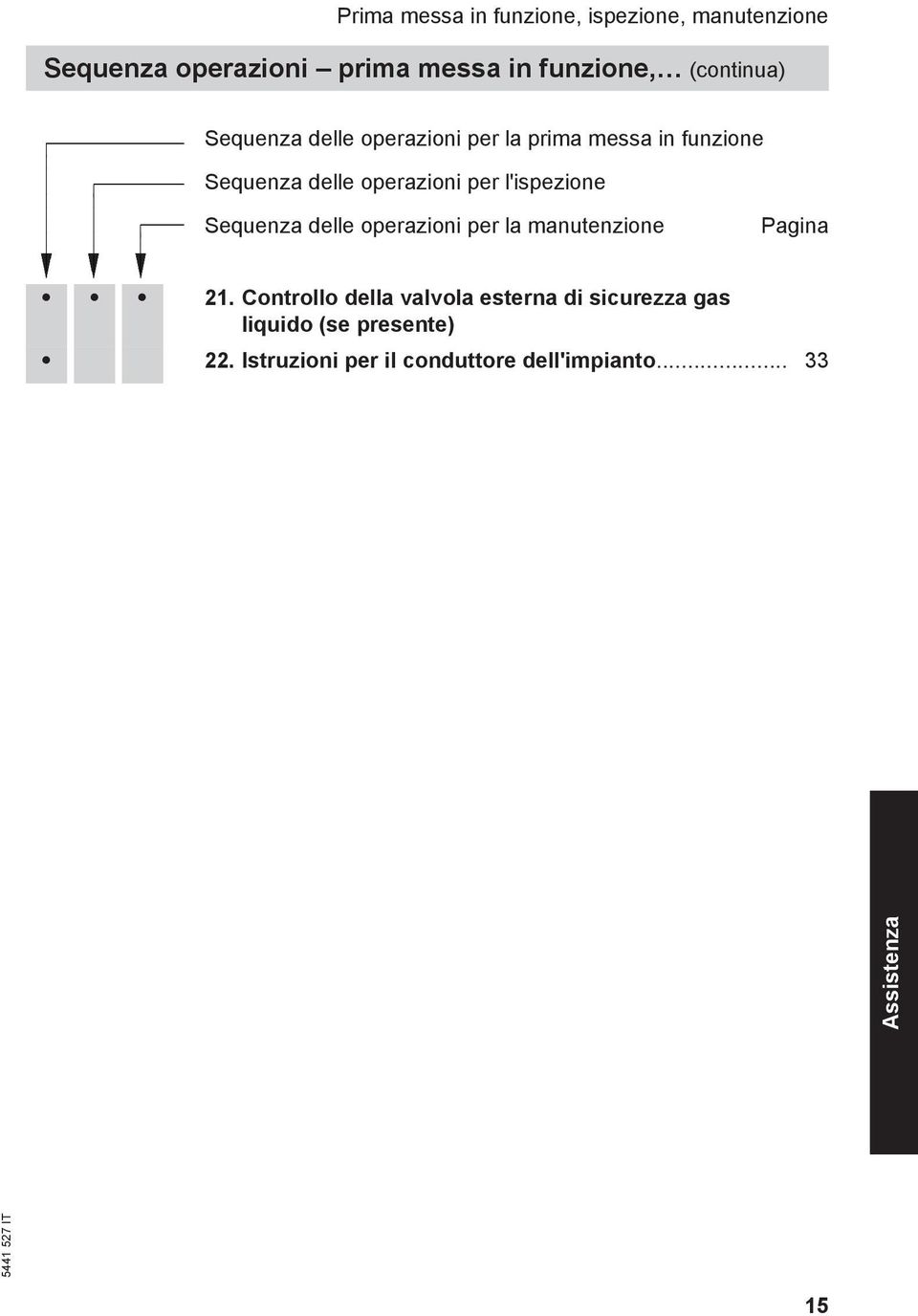 l'ispezione Sequenza delle operazioni per la manutenzione Pagina 21.