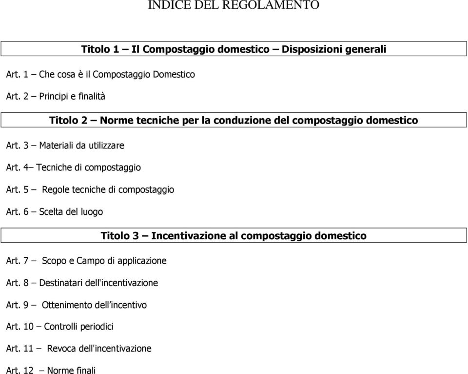 4 Tecniche di compostaggio Art. 5 Regole tecniche di compostaggio Art. 6 Scelta del luogo Titolo 3 Incentivazione al compostaggio domestico Art.