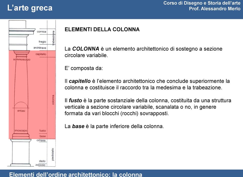 medesima e la trabeazione.