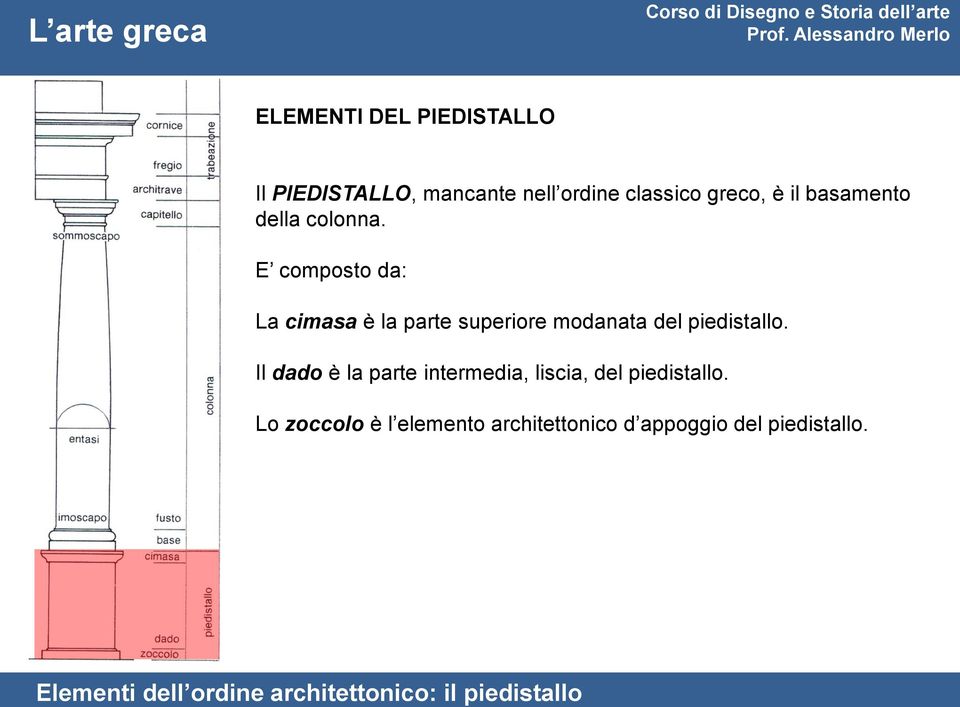 E composto da: La cimasa è la parte superiore modanata del piedistallo.