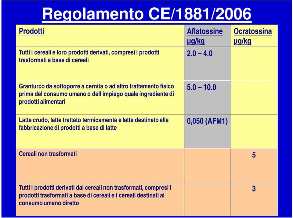 alimentari 5.0 10.