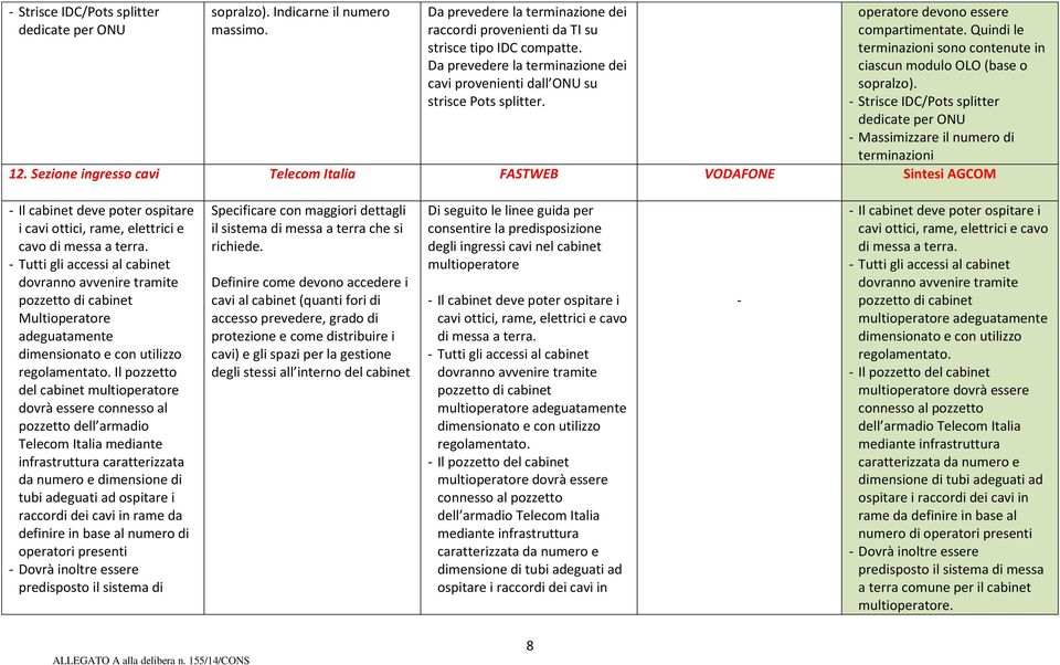 Quindi le terminazioni sono contenute in ciascun modulo OLO (base o sopralzo). - Strisce IDC/Pots splitter dedicate per ONU - Massimizzare il numero di terminazioni 12.