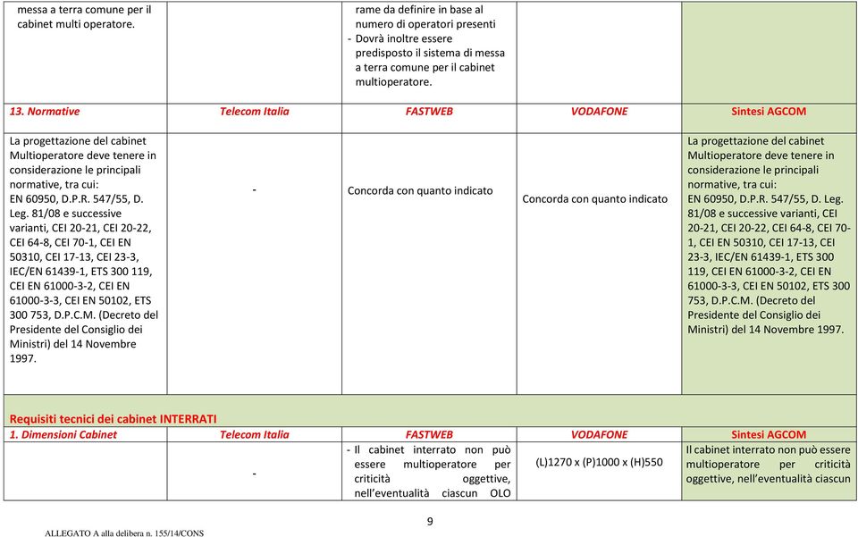 Normative Telecom Italia FASTWEB VODAFONE Sintesi AGCOM La progettazione del cabinet Multioperatore deve tenere in considerazione le principali normative, tra cui: EN 60950, D.P.R. 547/55, D. Leg.