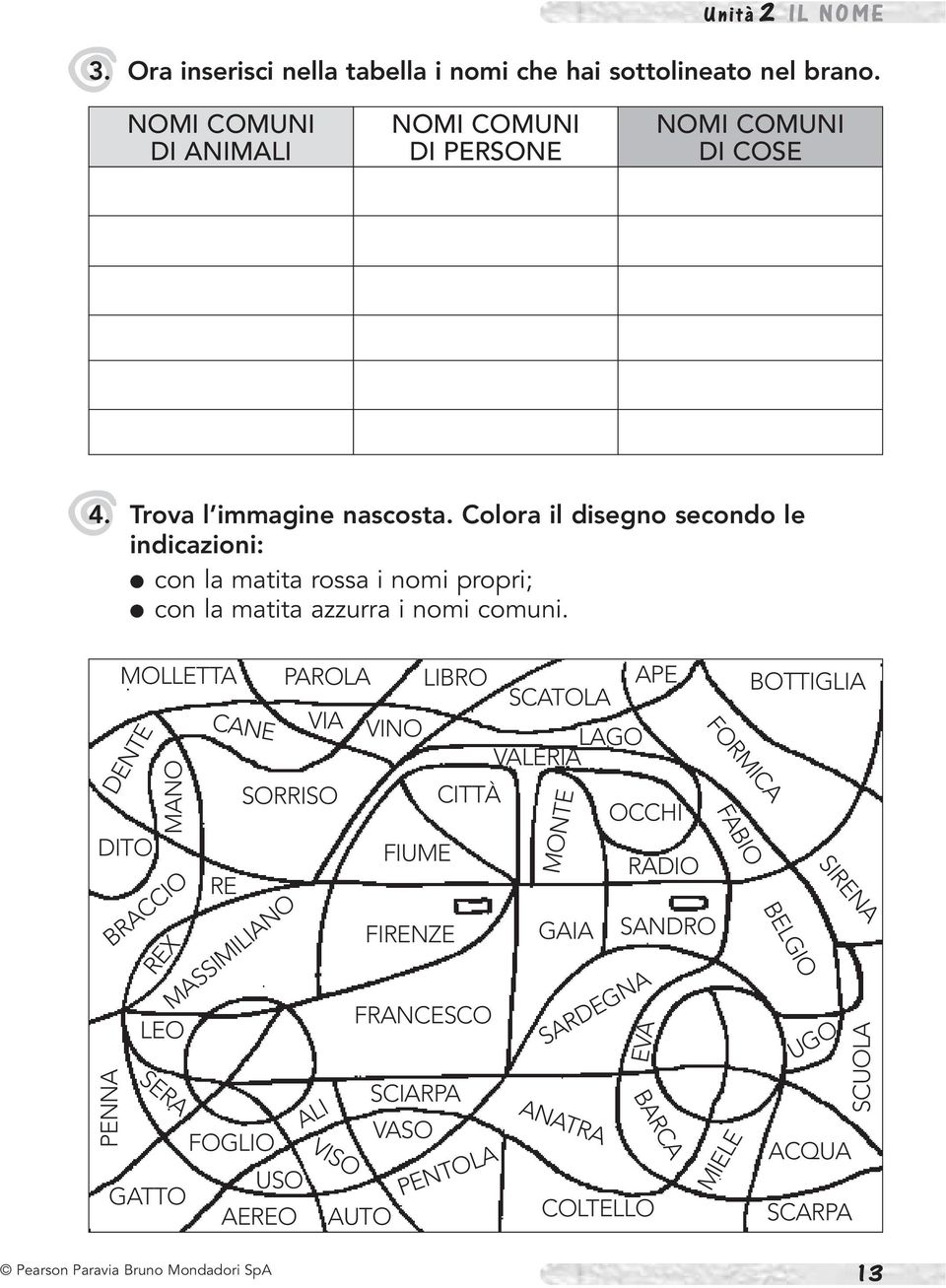 PENNA MOLLETTA DENTE DITO MANO BRACCIO REX LEO SERA CANE RE MASSIMILIANO PAROLA SORRISO FOGLIO USO GATTO AEREO VIA ALI VISO FIUME FIRENZE LIBRO CITTÀ FRANCESCO