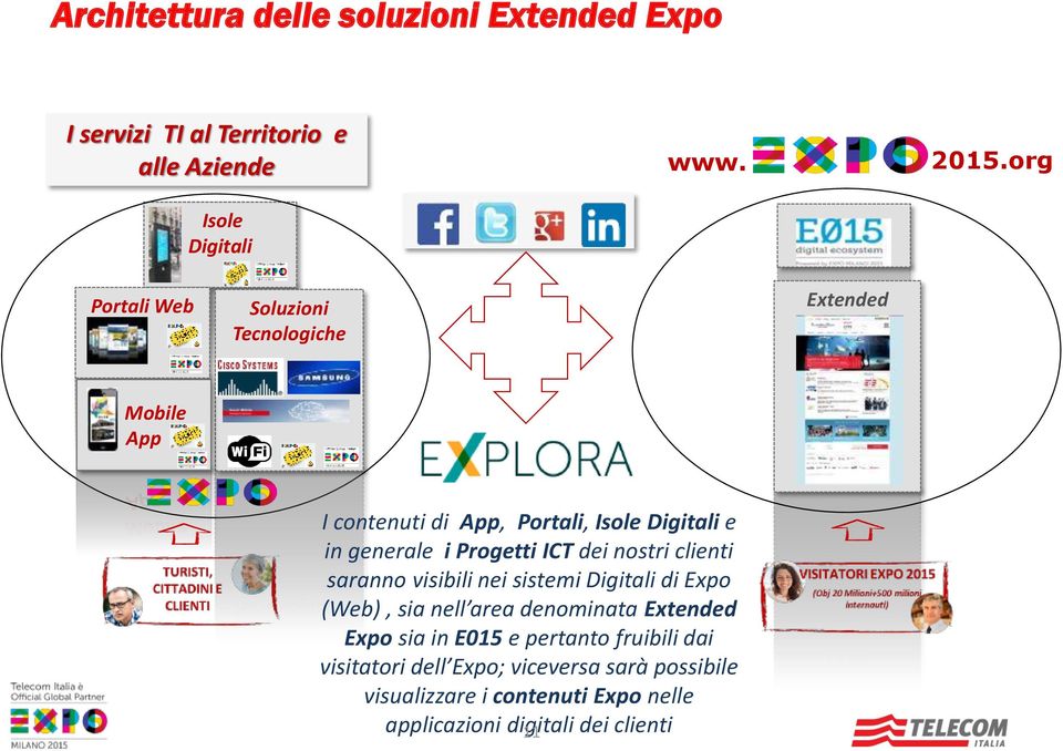 Progetti ICT dei nostri clienti saranno visibili nei sistemi Digitali di Expo (Web), sia nell area denominata Extended Expo sia