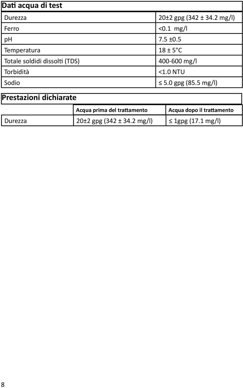 0 NTU Sodio 5.0 gpg (85.