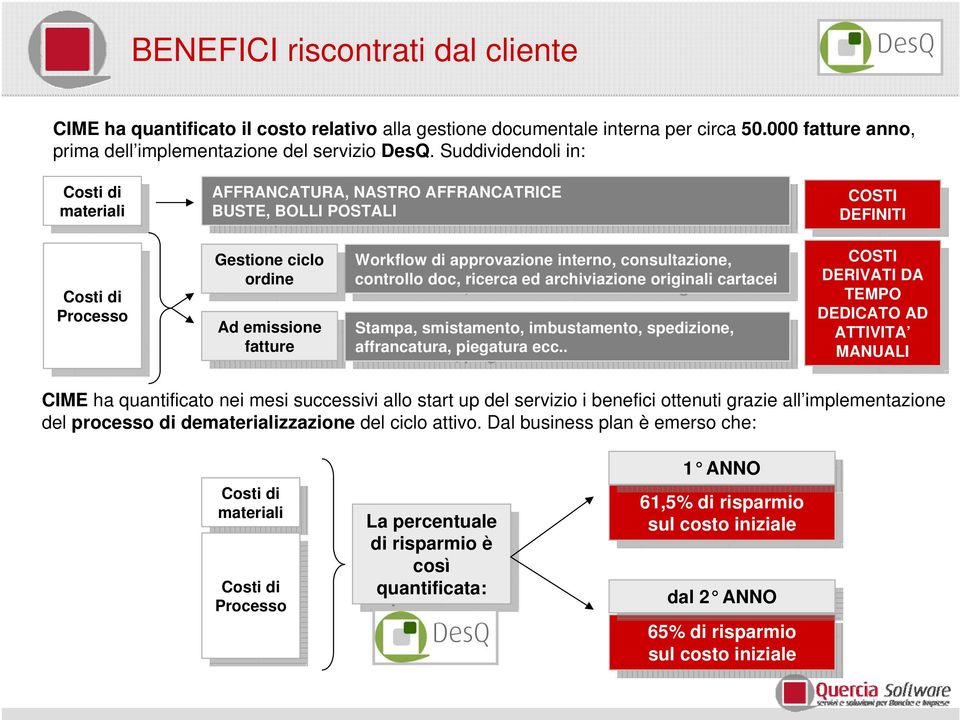 Procsso Procsso Gstion Gstion ciclo ciclo orn orn Ad Ad mission mission fattur fattur Workflow Workflow approvazion approvazion intrno, intrno, consultazion, consultazion, controllo controllo doc,