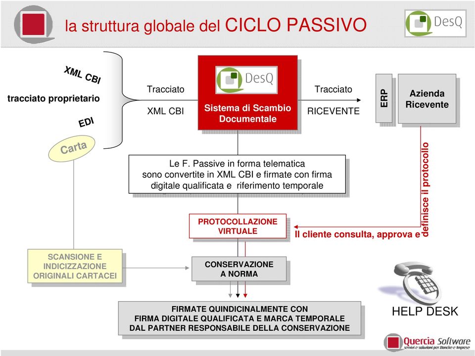 F. Passiv Passiv in in forma forma tlmatica tlmatica sono sono convrtit convrtit in in XML XML CBI CBI firmat firmat con con firma firma gital gital qualificata qualificata rifrimnto rifrimnto