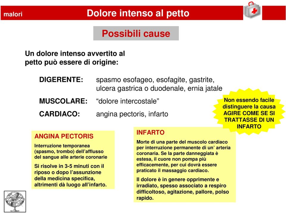 spasmo esofageo, esofagite, gastrite, ulcera gastrica o duodenale, ernia jatale dolore intercostale angina pectoris, infarto INFARTO Morte di una parte del muscolo cardiaco per interruzione