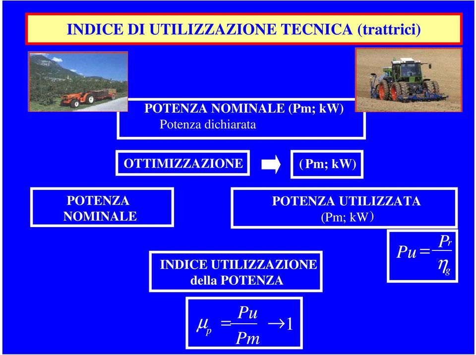 Pm; kw) POTENZA NOMINALE POTENZA UTILIZZATA (Pm; kw)