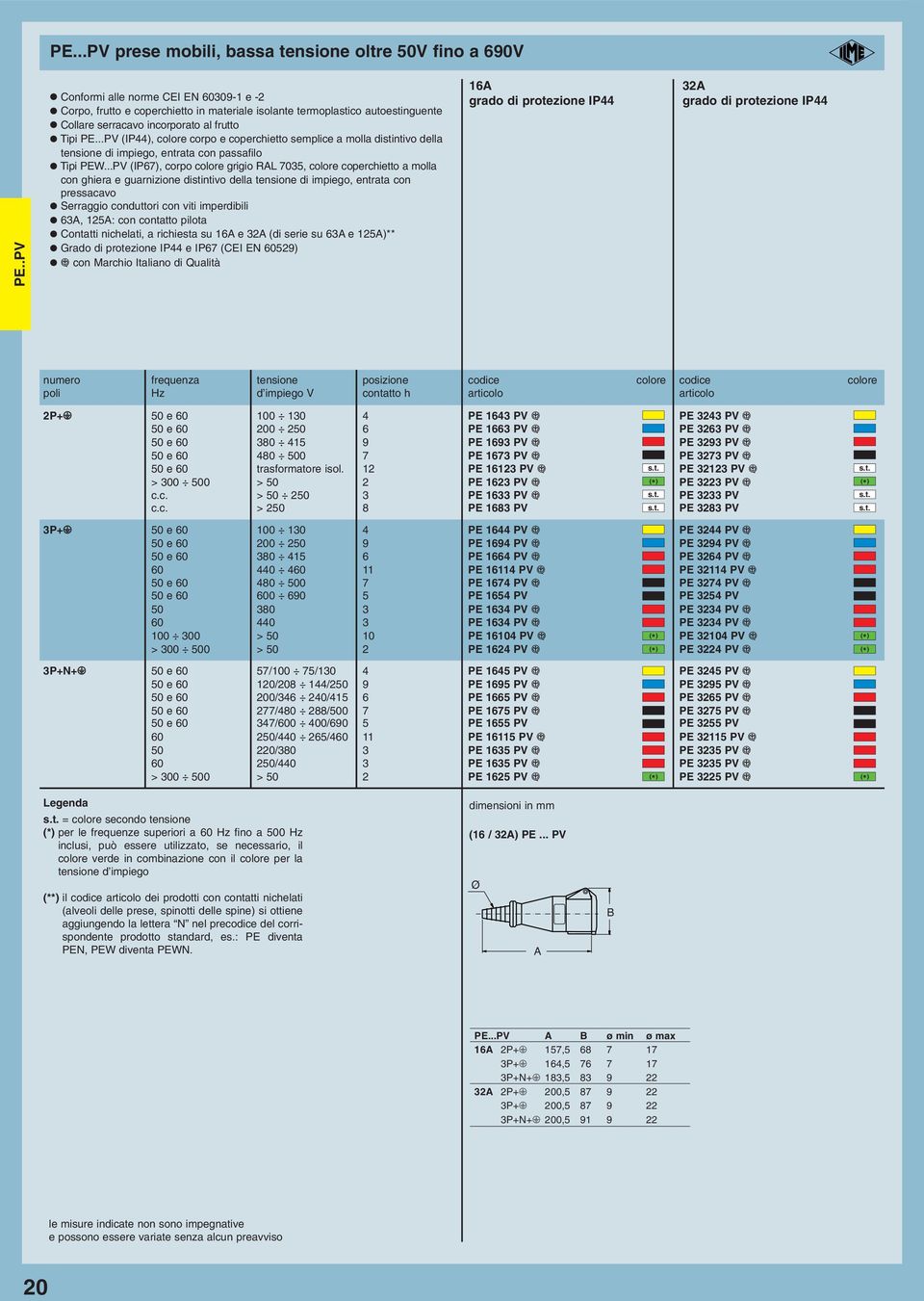 ..PV (IP44), colore corpo e coperchietto semplice a molla distintivo della tensione di impiego, entrata con passafilo Tipi PW.