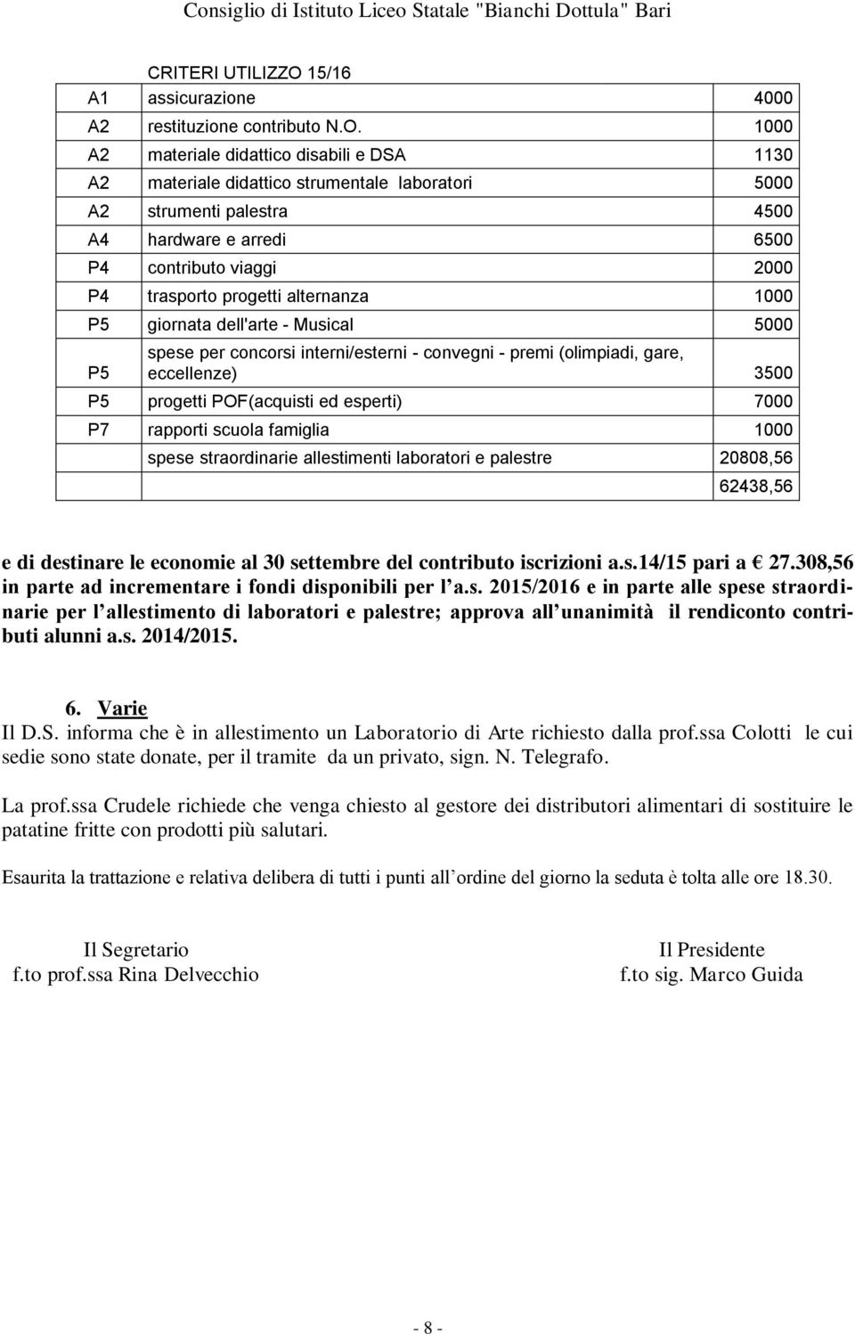 1000 A2 materiale didattico disabili e DSA 1130 A2 materiale didattico strumentale laboratori 5000 A2 strumenti palestra 4500 A4 hardware e arredi 6500 P4 contributo viaggi 2000 P4 trasporto progetti