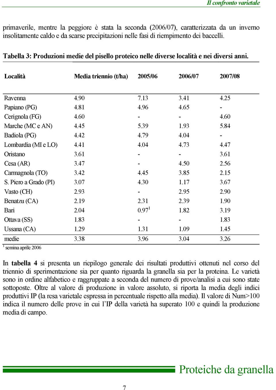 65 - Cerignola (FG) 4.60 - - 4.60 Marche (MC e AN) 4.45 5.39 1.93 5.84 Badiola (PG) 4.42 4.79 4.04 - Lombardia (MI e LO) 4.41 4.04 4.73 4.47 Oristano 3.61 - - 3.61 Cesa (AR) 3.47-4.50 2.