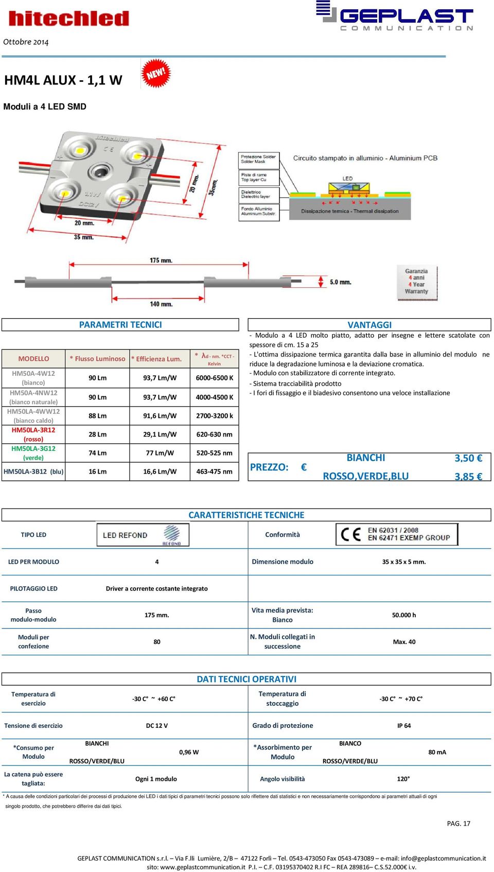 *CCT - Kelvin 90 Lm 93,7 Lm/W 6000-6500 K 90 Lm 93,7 Lm/W 4000-4500 K 88 Lm 91,6 Lm/W 2700-3200 k 28 Lm 29,1 Lm/W 620-630 nm 74 Lm 77 Lm/W 520-525 nm HM50LA-3B12 (blu) 16 Lm 16,6 Lm/W 463-475 nm