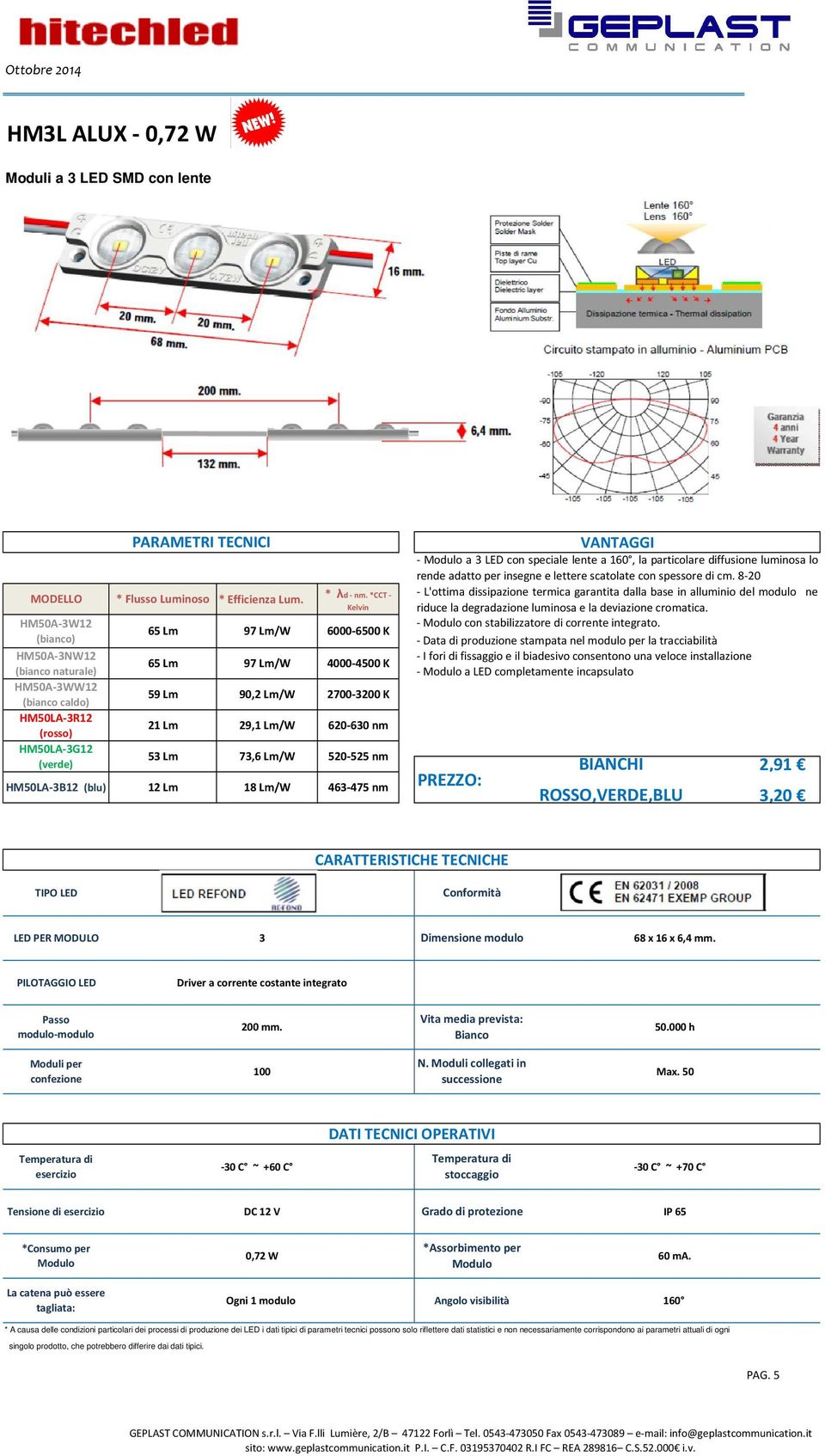 *CCT - Kelvin 65 Lm 97 Lm/W 6000-6500 K 65 Lm 97 Lm/W 4000-4500 K 59 Lm 90,2 Lm/W 2700-3200 K 21 Lm 29,1 Lm/W 620-630 nm 53 Lm 73,6 Lm/W 520-525 nm HM50LA-3B12 (blu) 12 Lm 18 Lm/W 463-475 nm PREZZO: