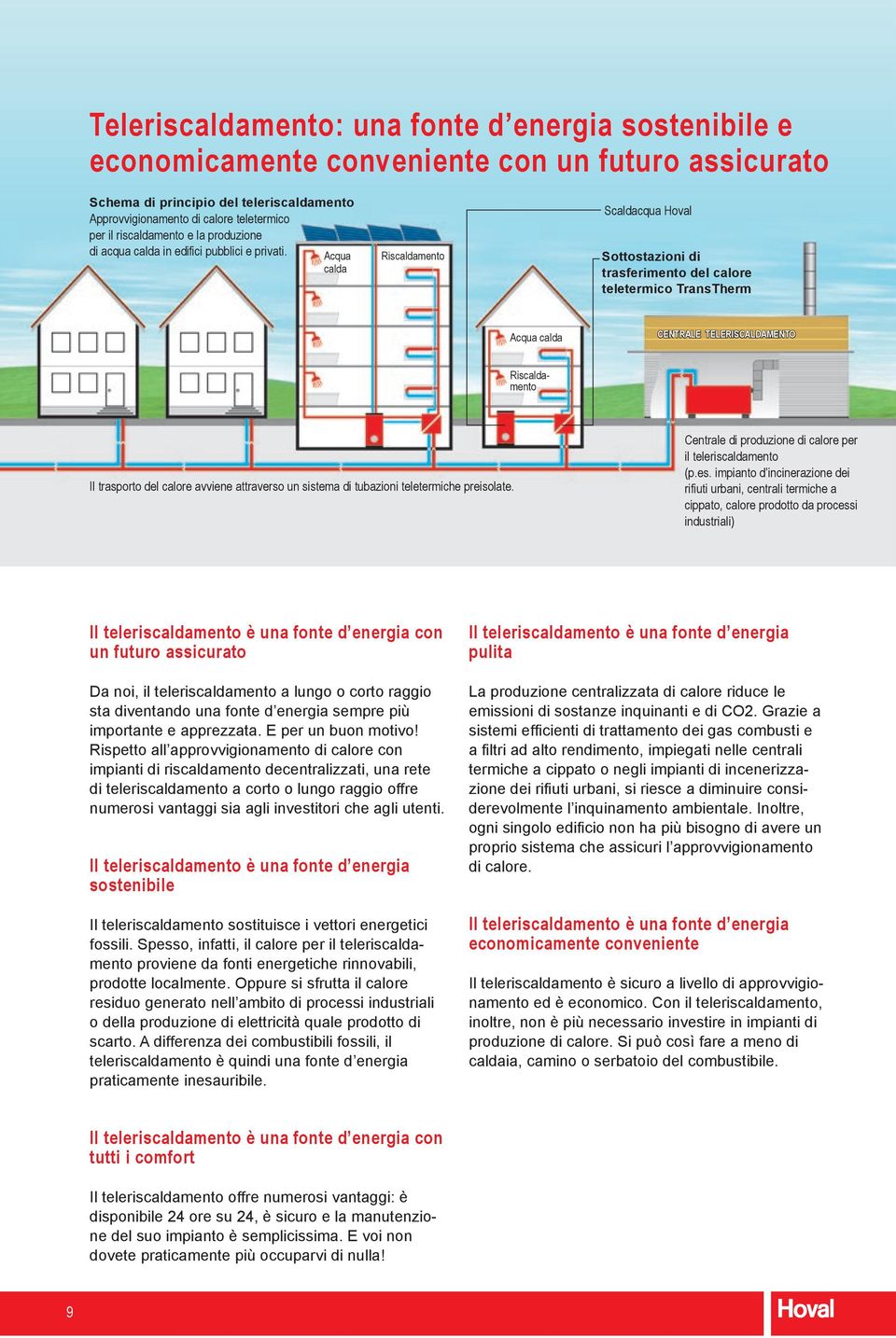 Acqua calda Riscaldamento Scaldacqua Hoval Sottostazioni di trasferimento del calore teletermico TransTherm Acqua calda Centrale Teleriscaldamento Riscaldamento Il trasporto del calore avviene