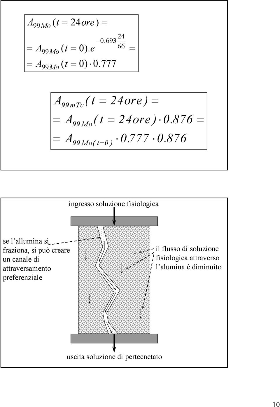 876 99 Mo( t= 0 ) ingresso soluzione fisiologica se l allumina si fraziona, si può creare un