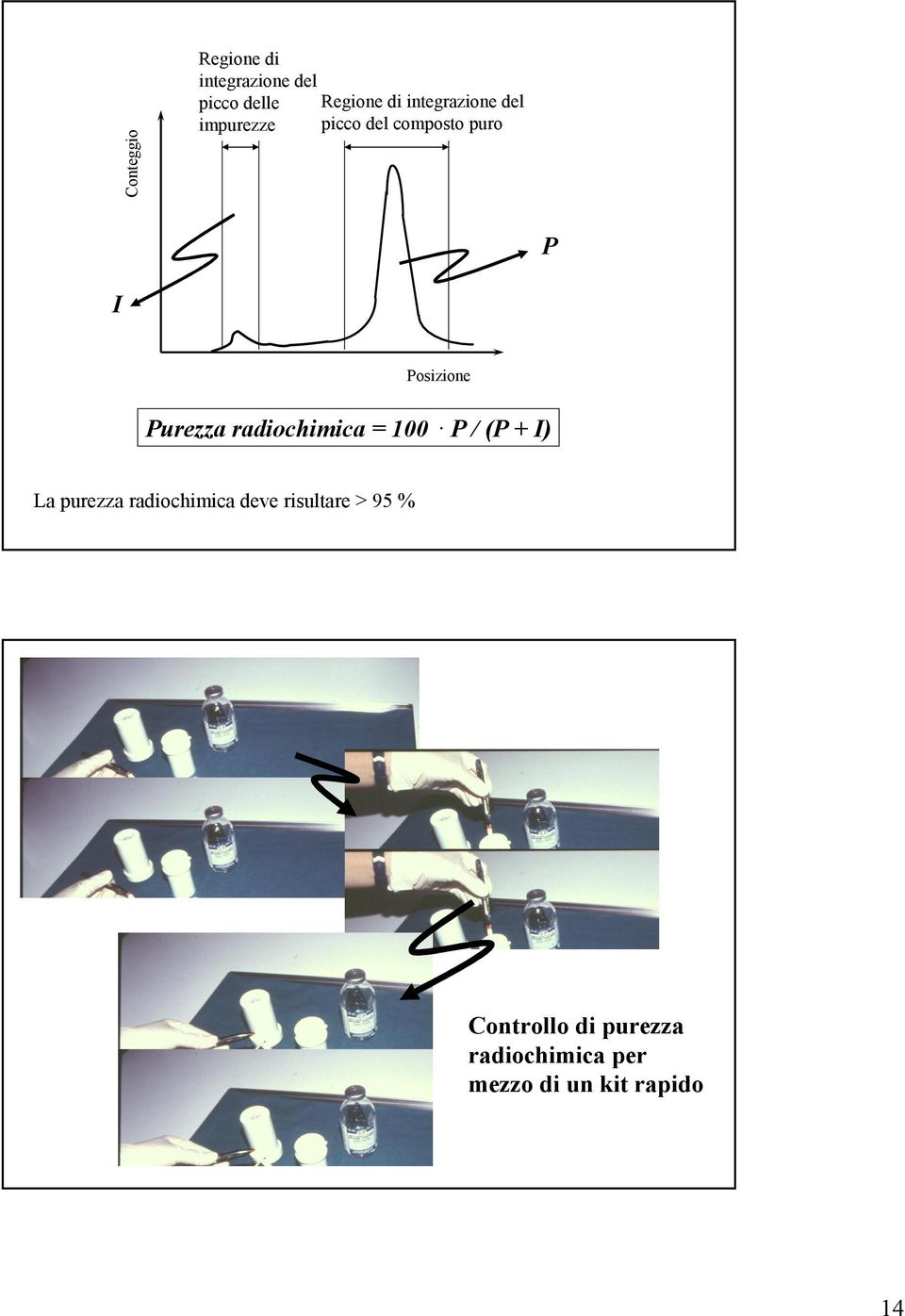 radiochimica = 100.