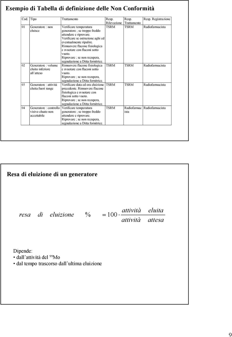 Verificare se ostruzione aghi ed eventualmente ripulire. Rimuovere flacone fisiologica e svuotare con flaconi sotto vuoto. Riprovare ; se non recupera, segnalazione a Ditta fornitrice.