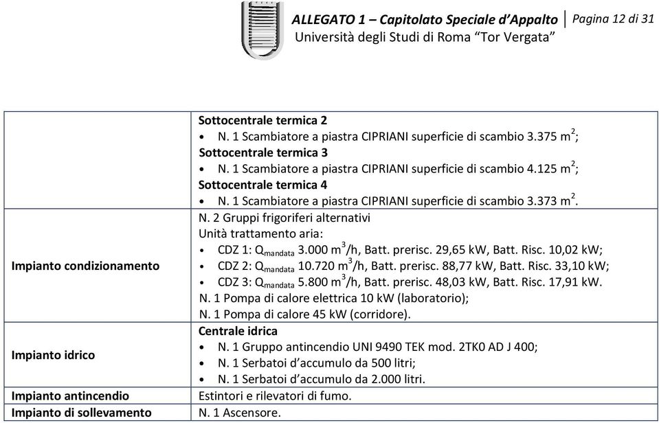 . 2 Gruppi frigoriferi alternativi Unità trattamento aria: CDZ 1: Q mandata 3.000 m 3 /h, Batt. prerisc. 29,65 k, Batt. Risc. 10,02 k; CDZ 2: Q mandata 10.720 m 3 /h, Batt. prerisc. 88,77 k, Batt.