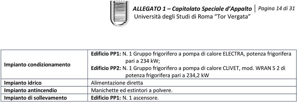 1 Gruppo frigorifero a pompa di calore LCTRA, potenza frigorifera pari a 234 k; dificio PP2:.