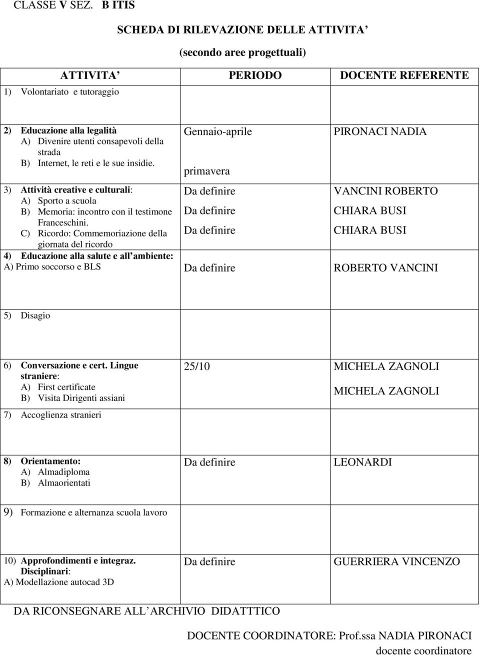 strada B) Internet, le reti e le sue insidie. 3) Attività creative e culturali: A) Sporto a scuola B) Memoria: incontro con il testimone Franceschini.