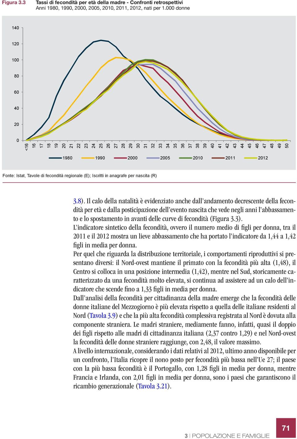 Tavole di fecondità regionale (E); Iscritti in anagrafe per nascita (R) 3.8).