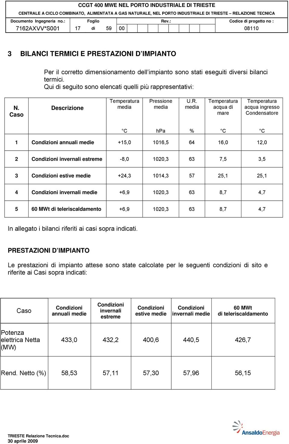 media Temperatura acqua di mare Temperatura acqua ingresso Condensatore C hpa % C C 1 Condizioni annuali medie +15,0 1016,5 64 16,0 12,0 2 Condizioni invernali estreme -8,0 1020,3 63 7,5 3,5 3