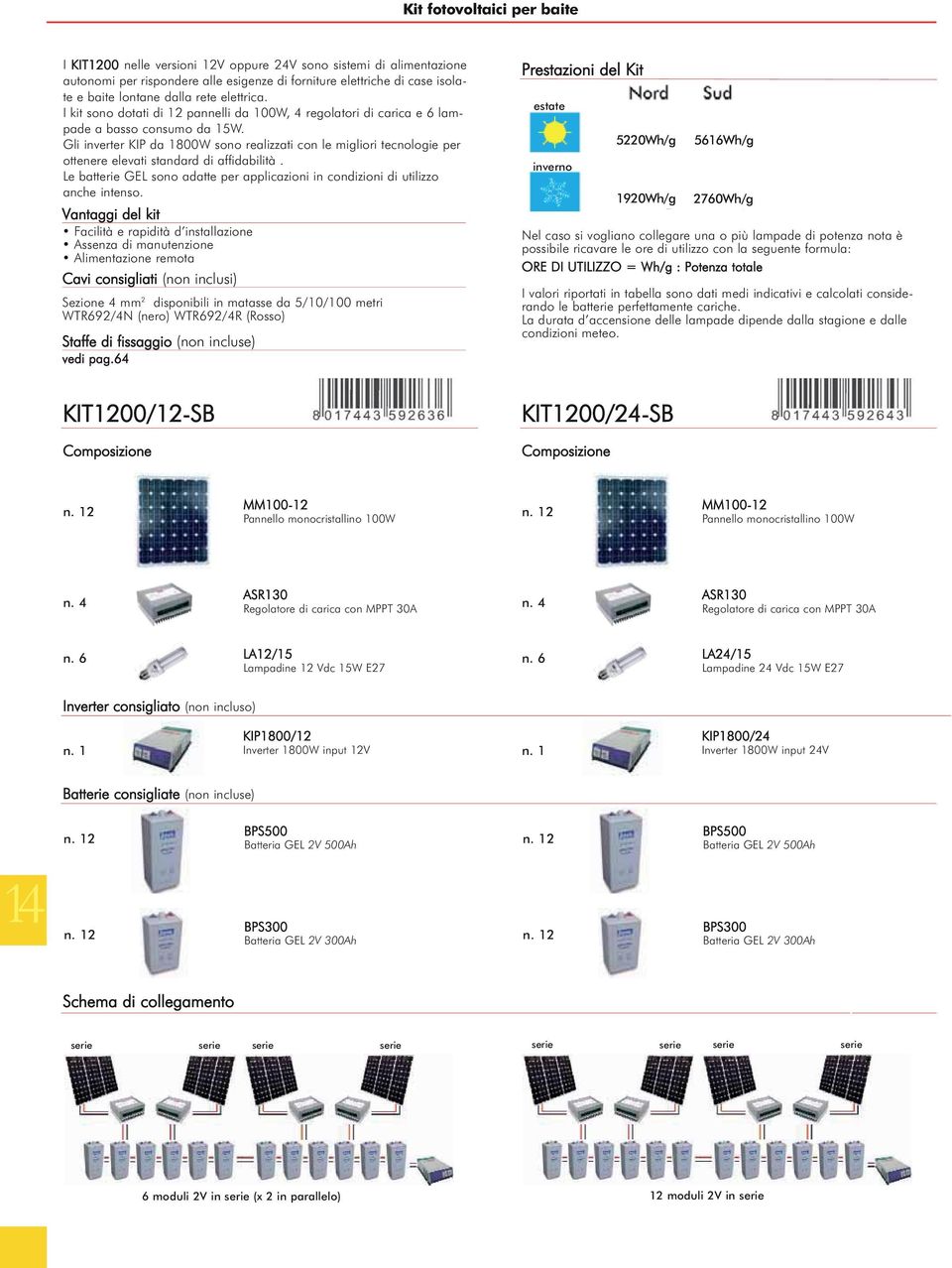 Gli inverter KIP da 1800W sono realizzati con le migliori tecnologie per ottenere elevati standard di affidabilità.