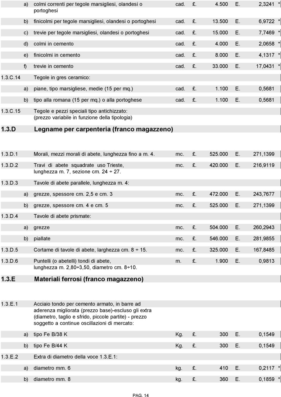 14 Tegole in gres ceramico: a) piane, tipo marsigliese, medie (15 per mq.) cad.. 1.100 E. 0,5681 b) tipo alla romana (15 per mq.) o alla portoghese cad.. 1.100 E. 0,5681 1.3.