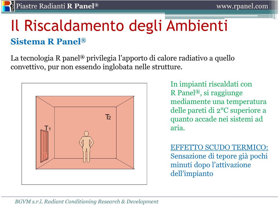 In impianti riscaldati con R Panel, si raggiunge mediamente una temperatura delle pareti di 2 C