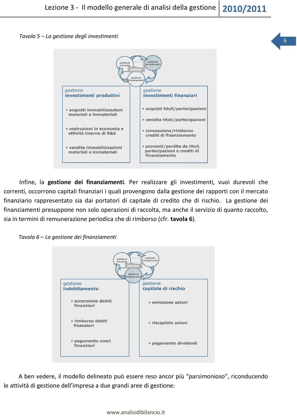 rappresentato sia dai portatori di capitale di credito che di rischio.