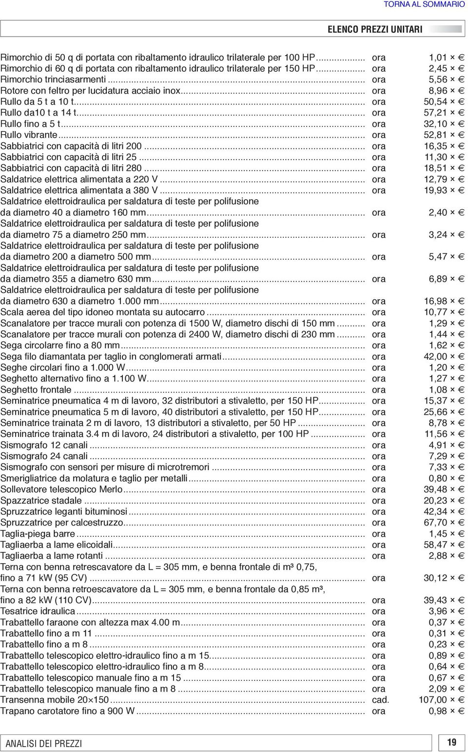 .. ora 32,10 Rullo vibrante... ora 52,81 Sabbiatrici con capacità di litri 200... ora 16,35 Sabbiatrici con capacità di litri 25... ora 11,30 Sabbiatrici con capacità di litri 280.