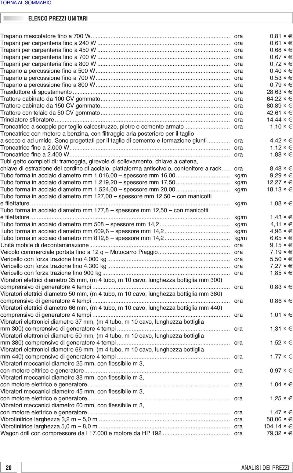 .. ora 0,79 Trasduttore di spostamento... ora 28,63 Trattore cabinato da 100 CV gommato... ora 64,22 Trattore cabinato da 150 CV gommato... ora 80,89 Trattore con telaio da 50 CV gommato.