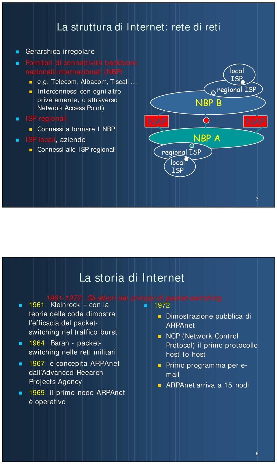 Telecom, Albacom, Tiscali Interconnessi con ogni altro privatamente, o attraverso Network Access Point) ISP regionali Connessi a formare I NBP ISP locali, aziende Connessi alle ISP regionali NAP