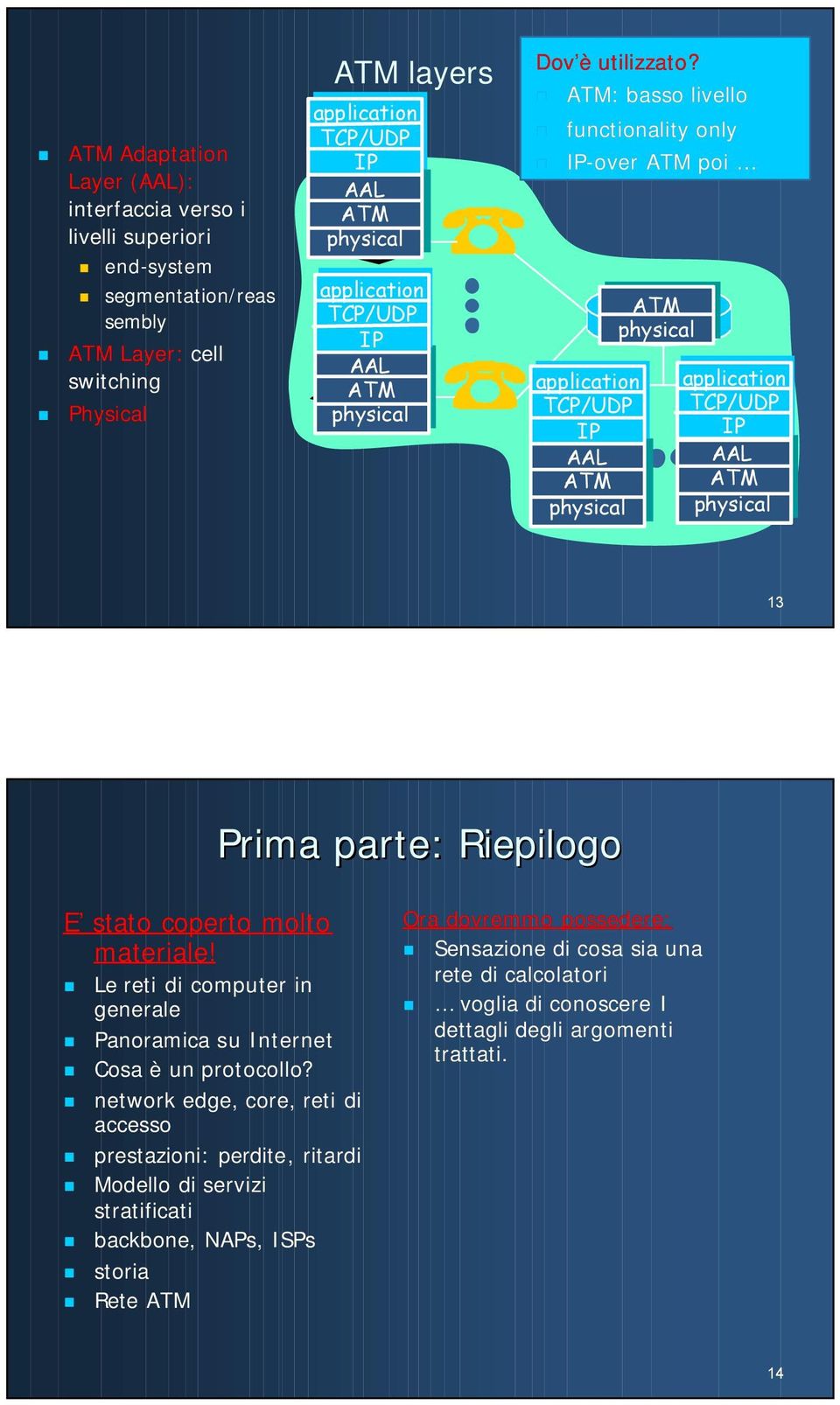 Le reti di computer in generale Panoramica su Internet Cosa è un protocollo?