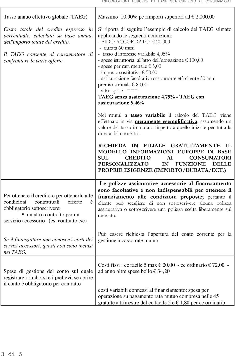 000,00 Si riporta di seguito l esempio di calcolo del TAEG stimato applicando le seguenti condizioni: - FIDO ACCORDATO 20.